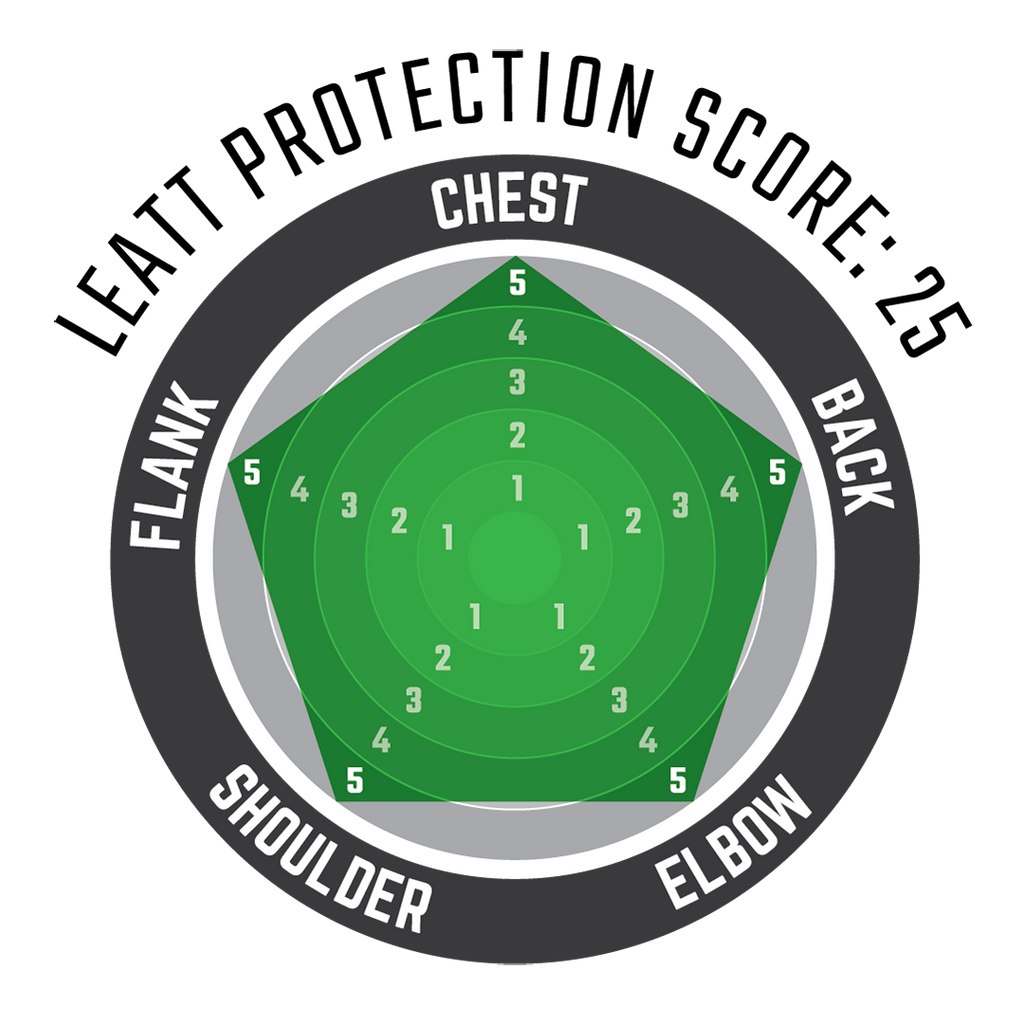 Body Protector 6.5