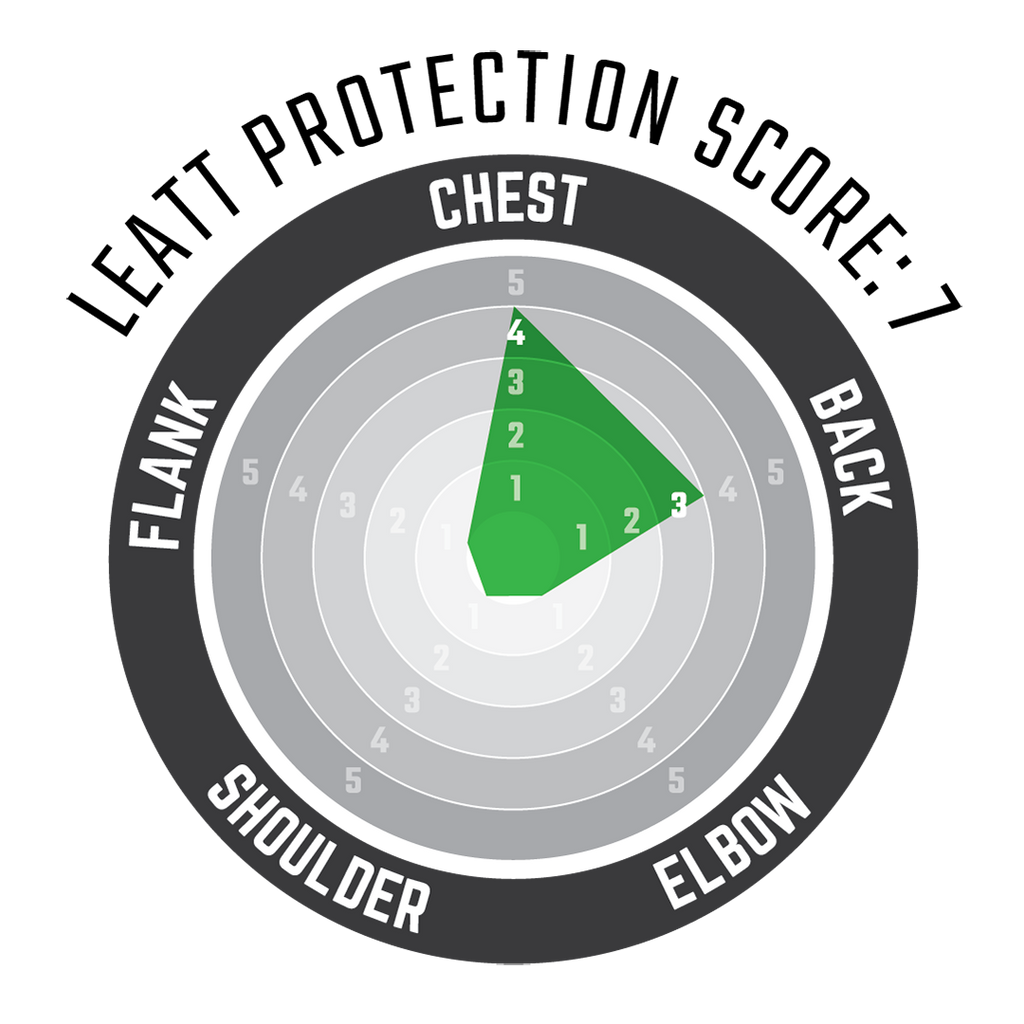 Chest Protector 3.5 Position 6