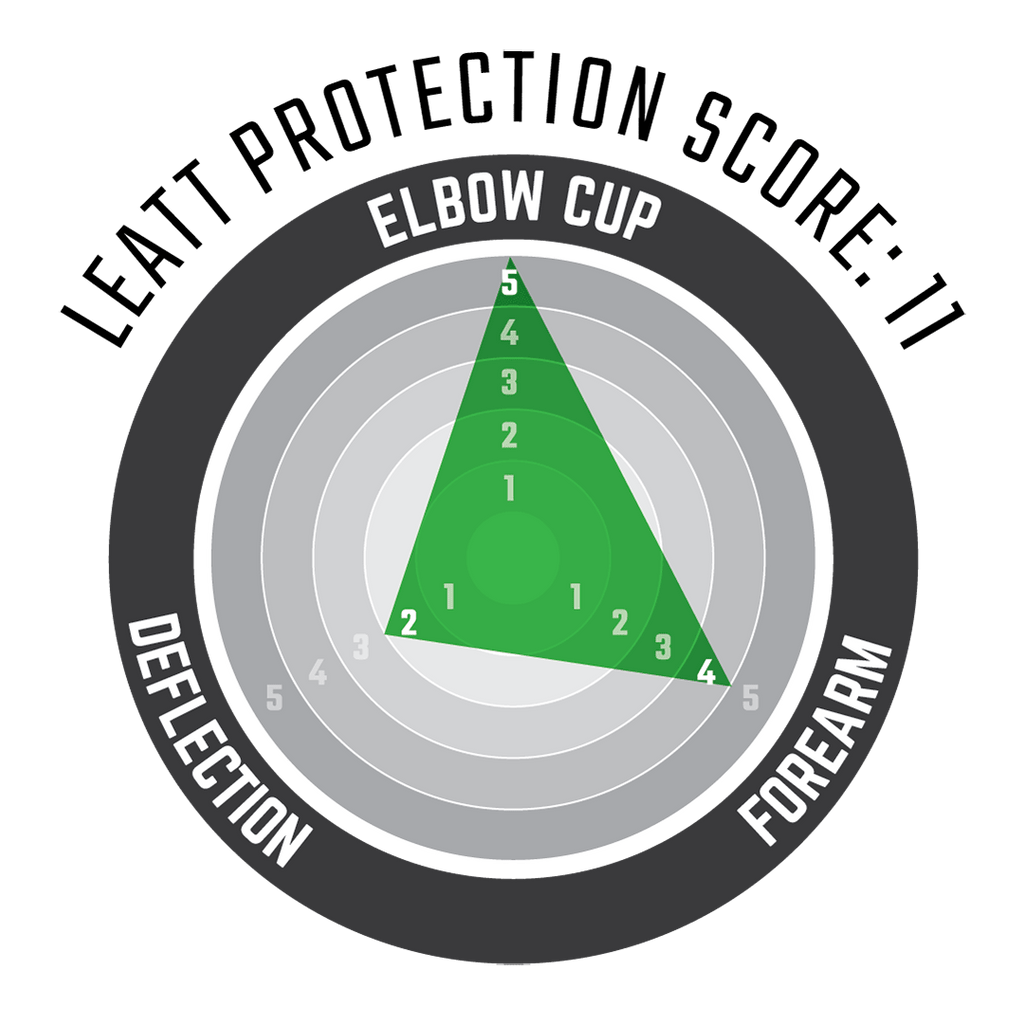 Elbow Guard 3DF 5.0 Evo