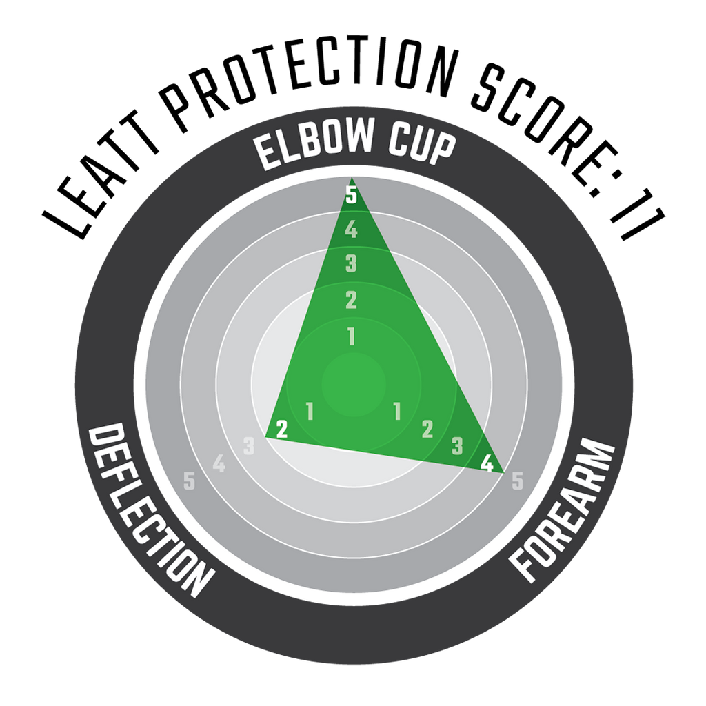 Elbow Guard 3DF 5.0 Evo Position 3