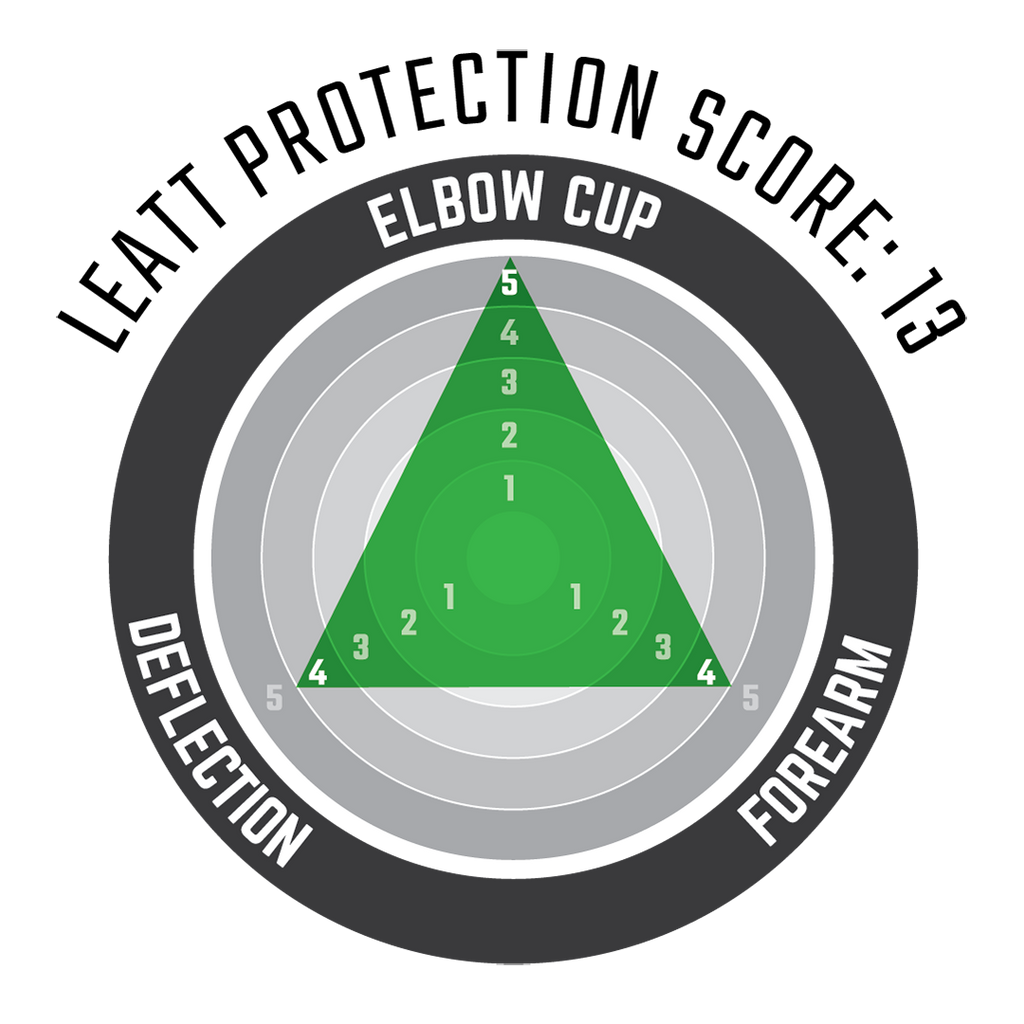 Elbow Guard 3DF Hybrid
