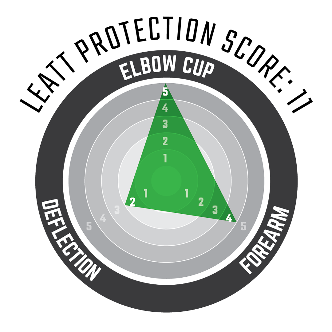 Elbow Guard ReaFlex Position 3