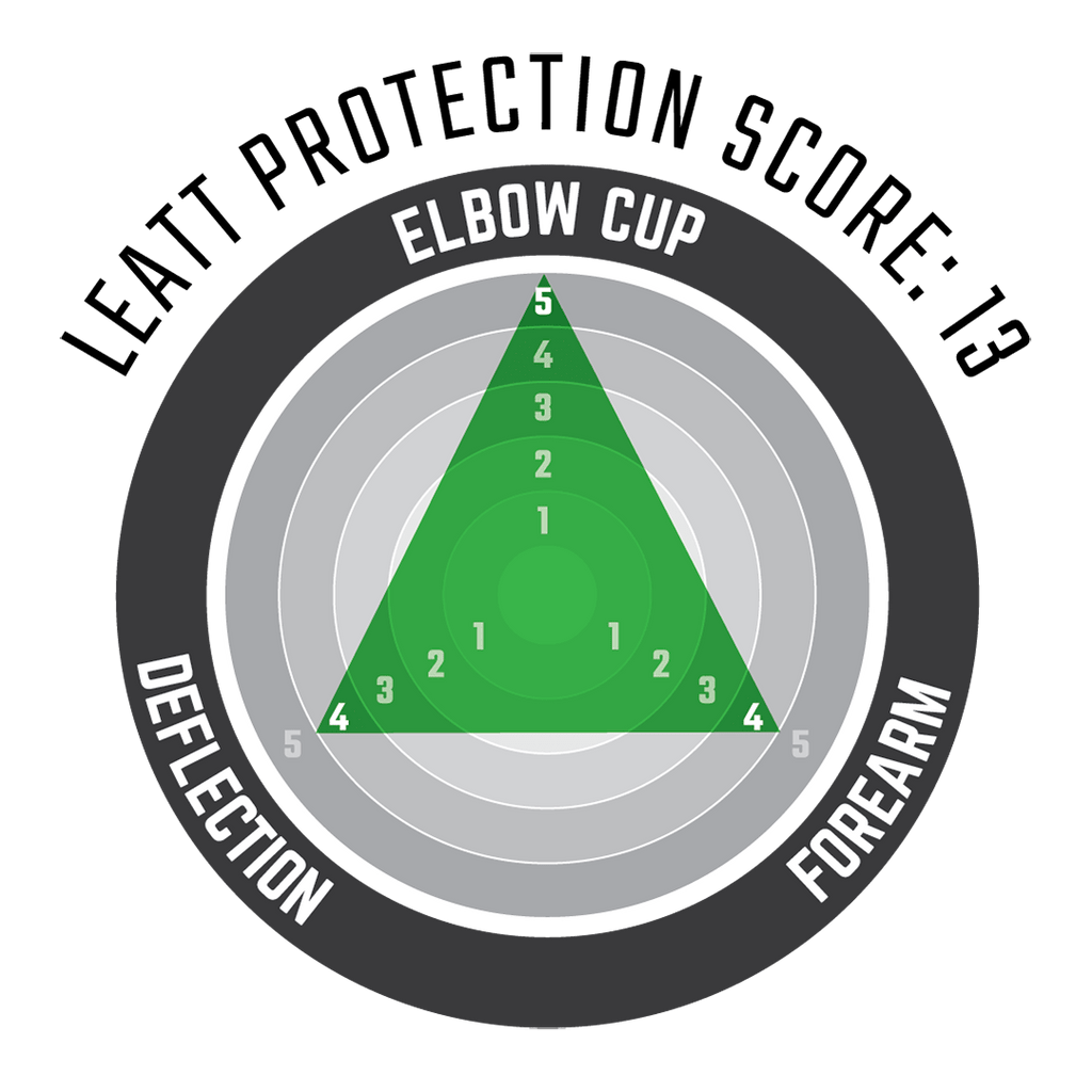 Elbow Guard ReaFlex Hybrid