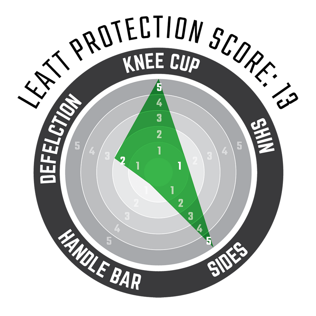 Knee Guard 3DF 5.0 Evo Fastfit