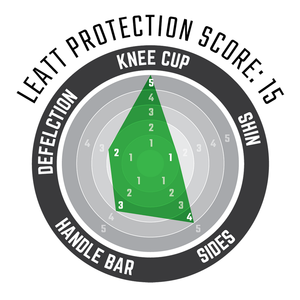 Knee Guard ReaFlex Pro