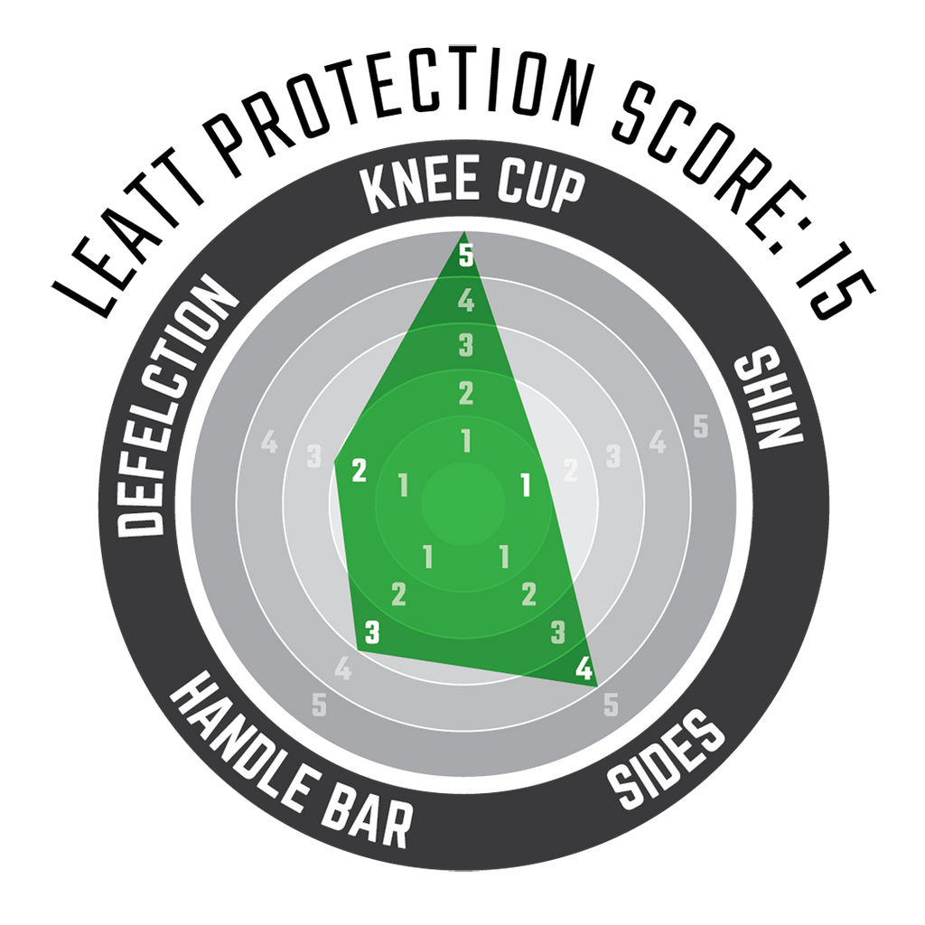 Knee Guard ReaFlex Pro
