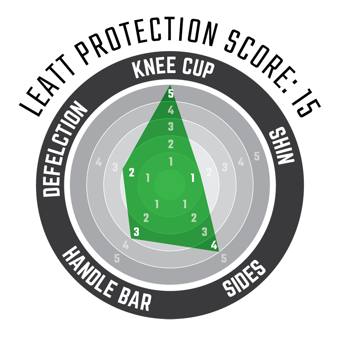 Knee Guard ReaFlex Pro