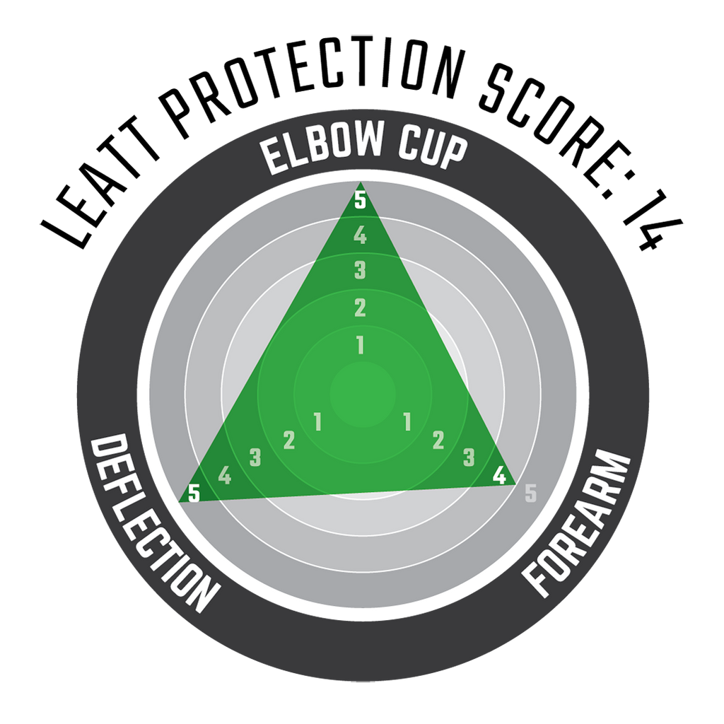 Elbow Guard Contour