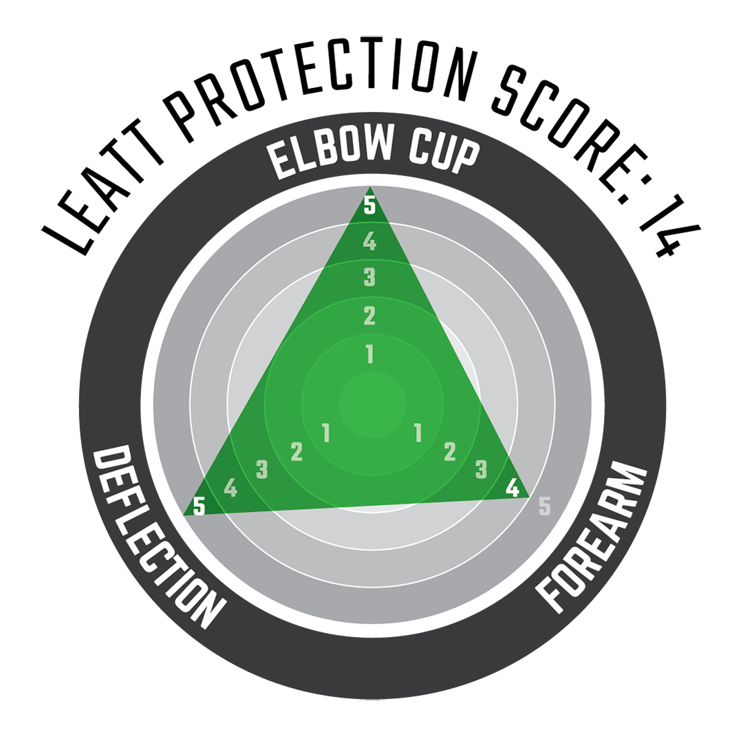 Elbow Guard Contour