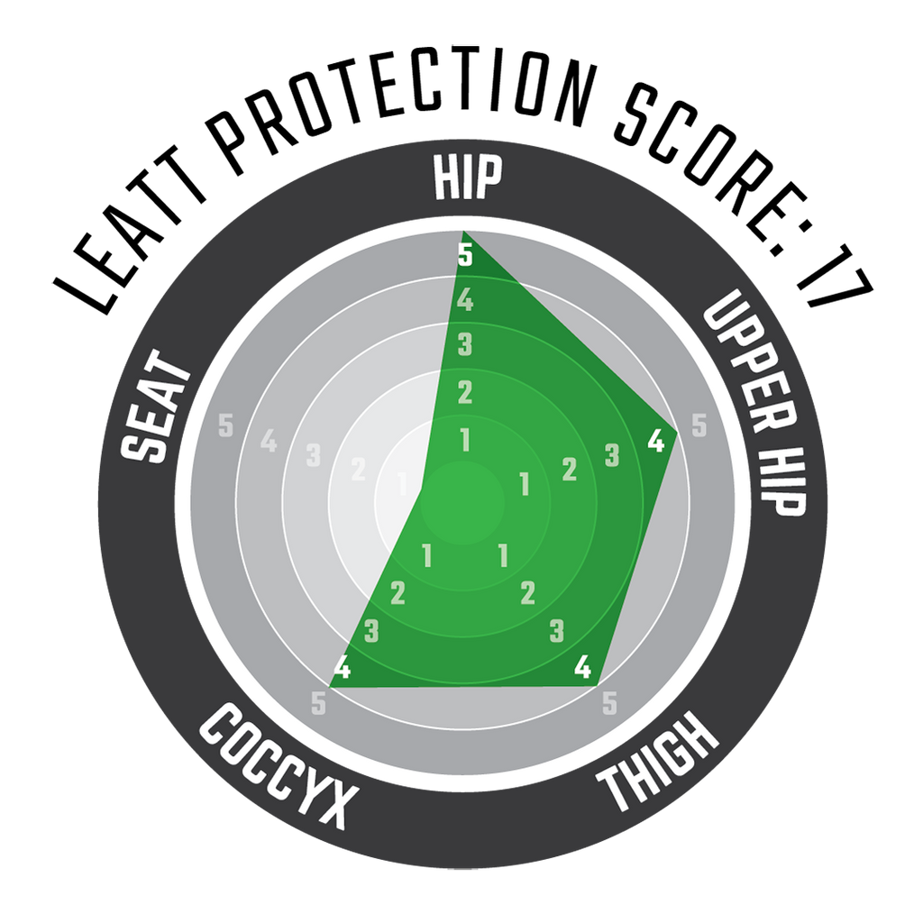 Impact Shorts 3DF 5.0